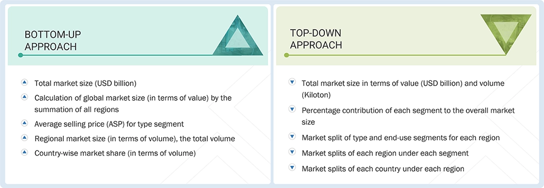 Silicone Elastomers Market Top Down and Bottom Up Approach