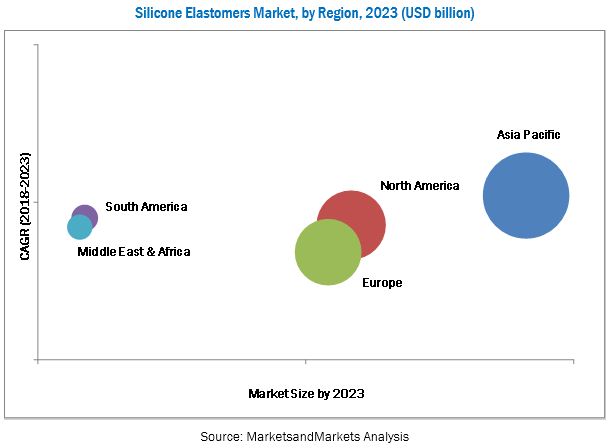 silicone-elastomers-market-6310524