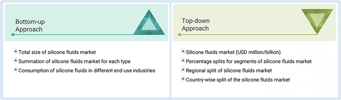 Silicone Fluids Market Top Down and Bottom Up Approach