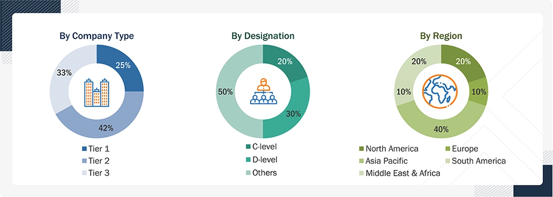 Silicone Market Size, and Share