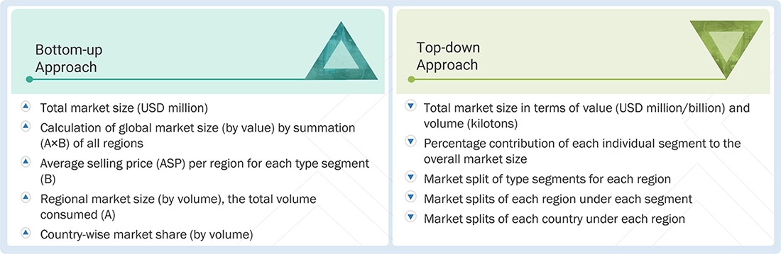 Silicone Market Top Down and Bottom Up Approach