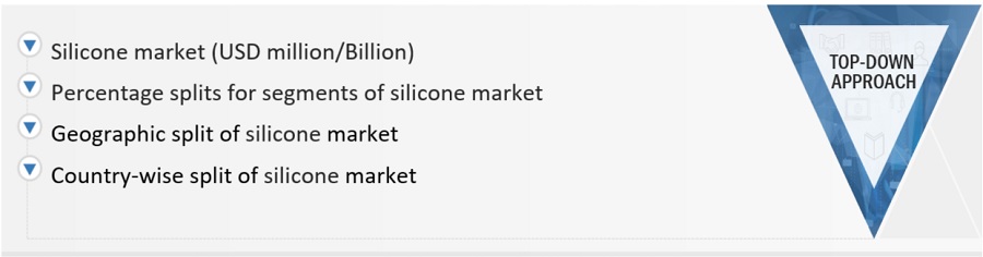 Silicone Market Size, and Share 