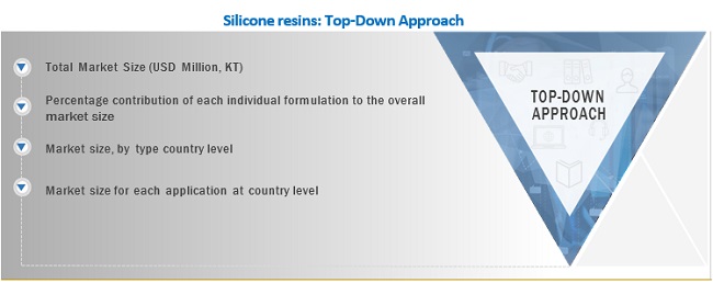 Silicone Resins Market Size, and Share 