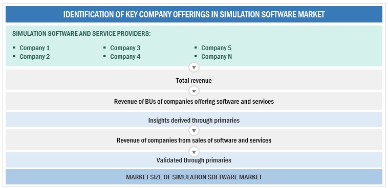 Simulation Software Market Size, and Share