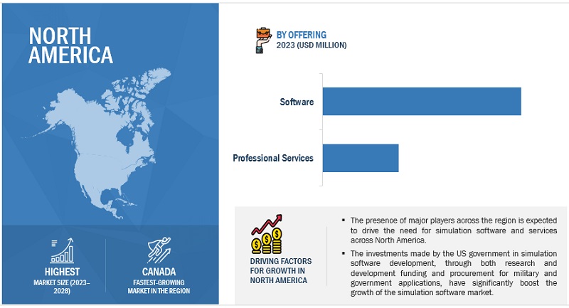 2023 Game Design and Development Software Market Size and Insight Report in  Service & Software Sector