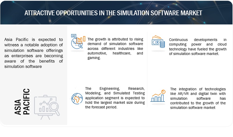 Simulation Software Market  
