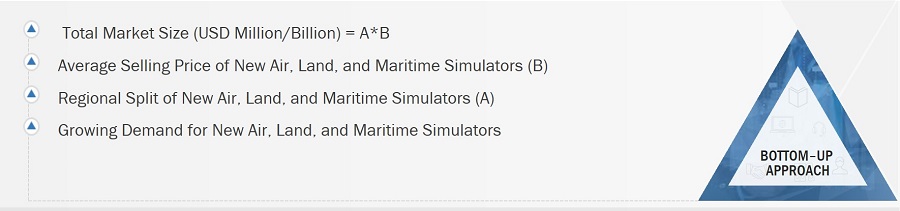 Simulators Market
 Size, and Bottom-up Approach