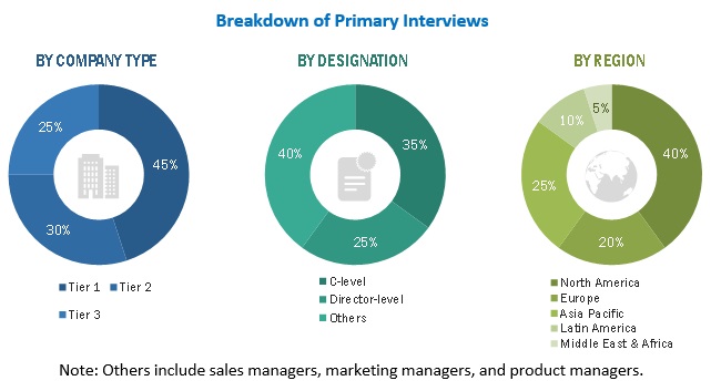 Single-cell Analysis Market