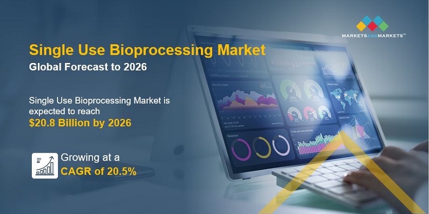 Single Use Bioprocessing Market