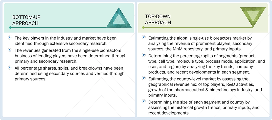 Single-use Bioreactors Market Top Down and Bottom Up Approach