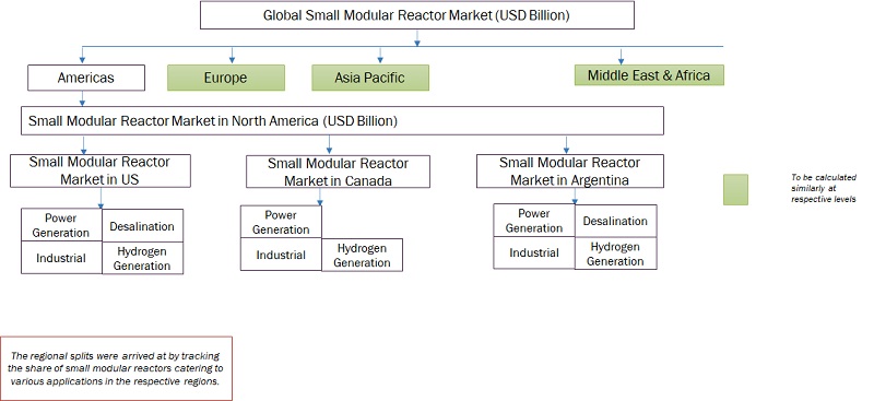 Small Modular Reactor Market  Size, and Share