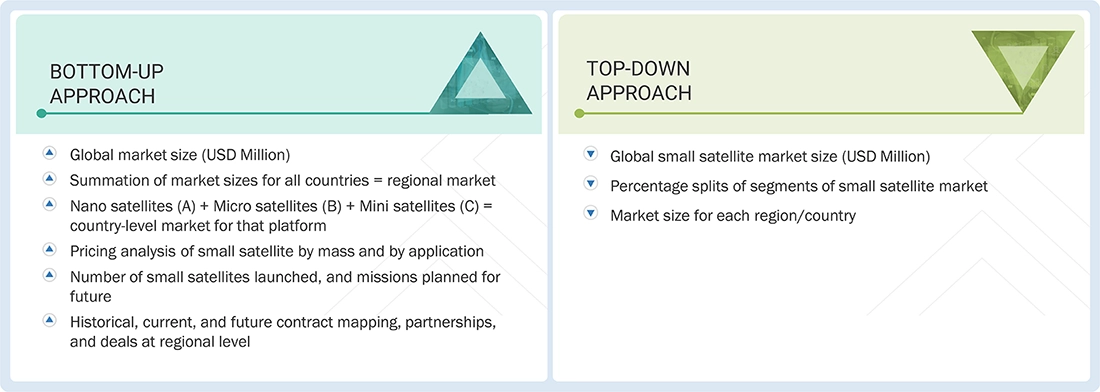 Small Satellite Market Top Down and Bottom Up Approach