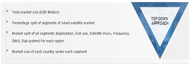 Small Satellite Market  Size, and Share 