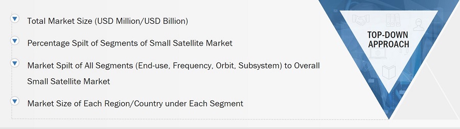 Small Satellite Market Size, and Top-Down Approach