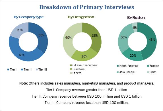 Small Satellite Services Market