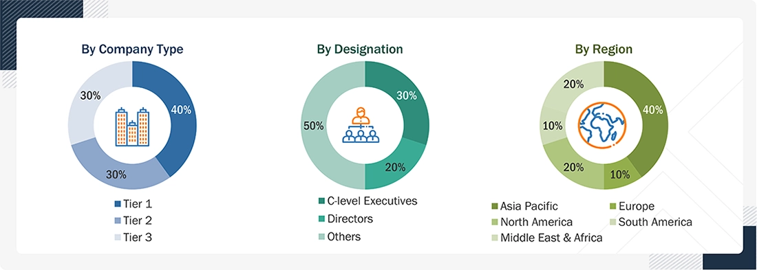 Small-Scale LNG Market Size, and Share Small-Scale LNG Market Size, and Share