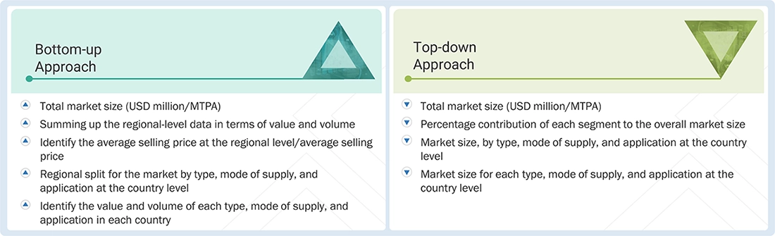 Small-Scale LNG Market Top Down and Bottom Up Approach Small-Scale LNG Market Top Down and Bottom Up Approach