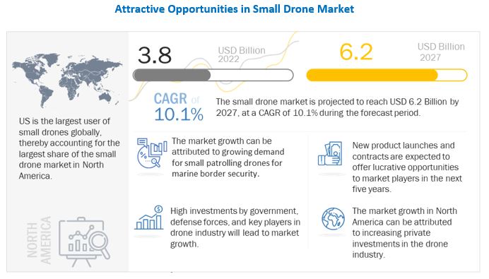 Small Drone Market 