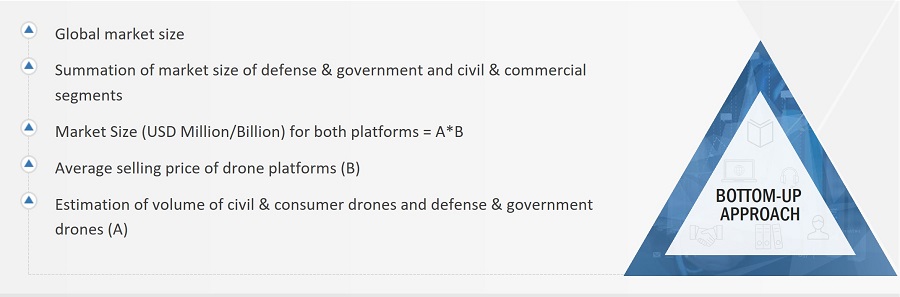 Small Drones Market
 Size, and Bottom-up Approach