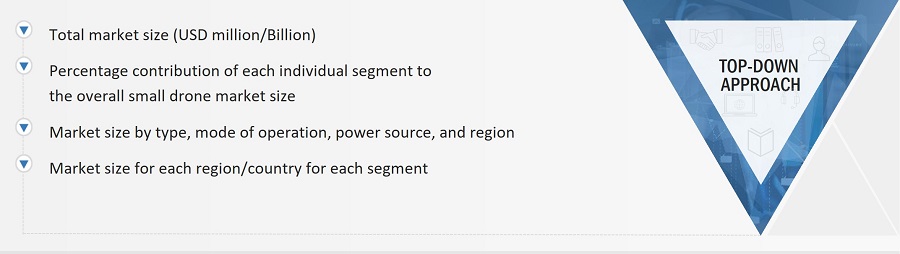 Small Drones Market
 Size, and Top- Down Approach