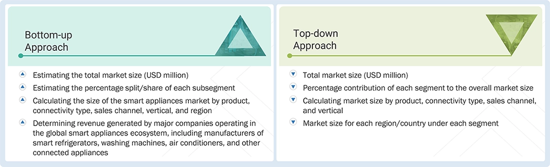 Smart Appliances Market Top Down and Bottom Up Approach Smart Appliances Market Top Down and Bottom Up Approach