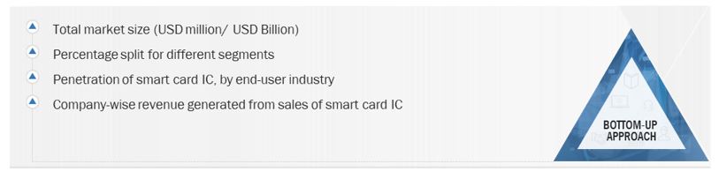 Smart Card IC Market Size, and Bottom-Up Approach 