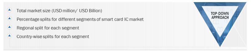 Smart Card IC Market Size, and Top-Down Approach 
