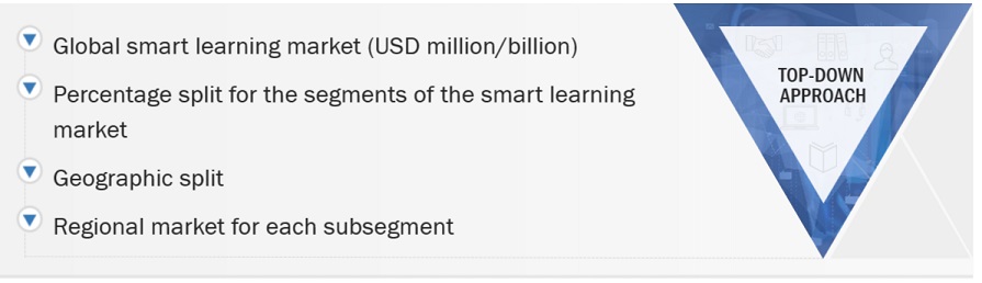 Smart Learning Market Top Down Approach