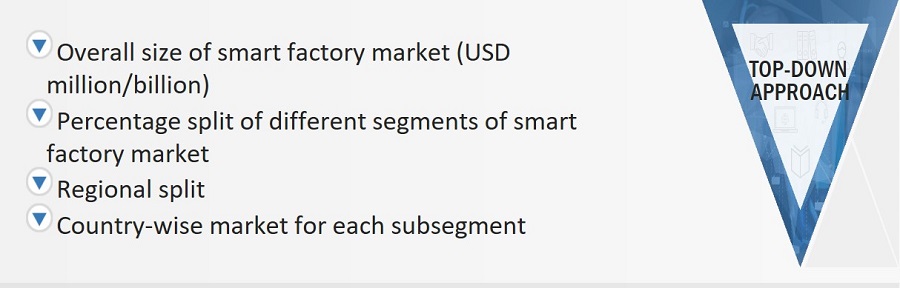 Smart Factory Market
 Size, and Top-Down Approach 