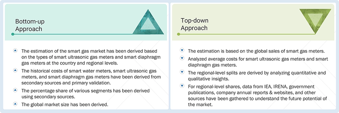Smart Gas Meter Market Top Down and Bottom Up Approach Smart Gas Meter Market Top Down and Bottom Up Approach