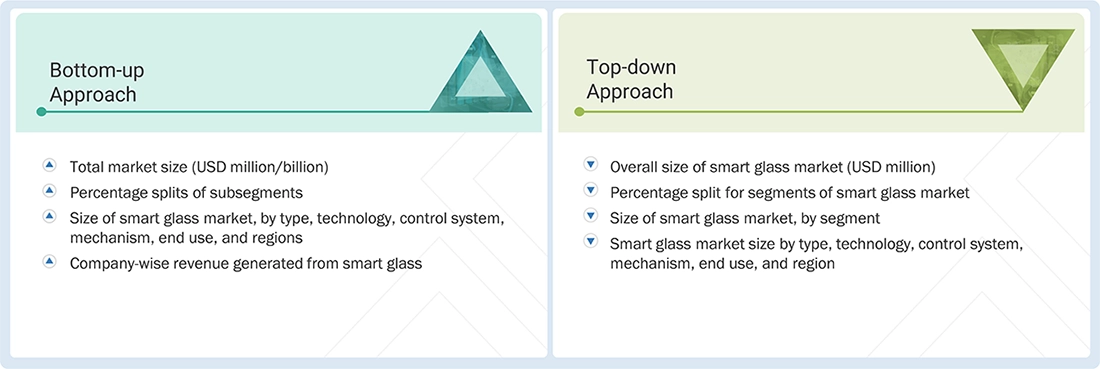 Smart Glass Market Top Down and Bottom Up Approach Smart Glass Market Top Down and Bottom Up Approach