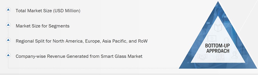 Smart Glass Market
 Size, and Bottom-Up Approach