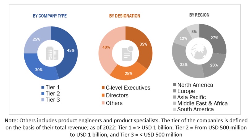 Smart Grid Market  Size, and Share 