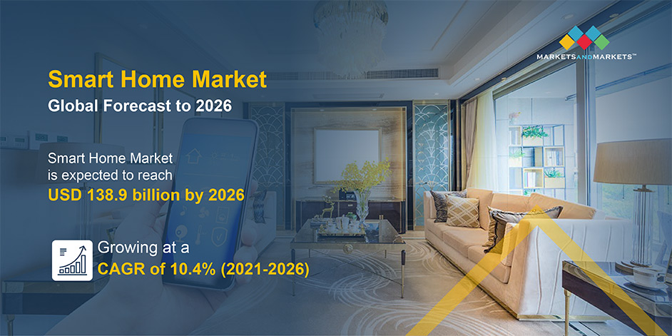 Smart Home Market