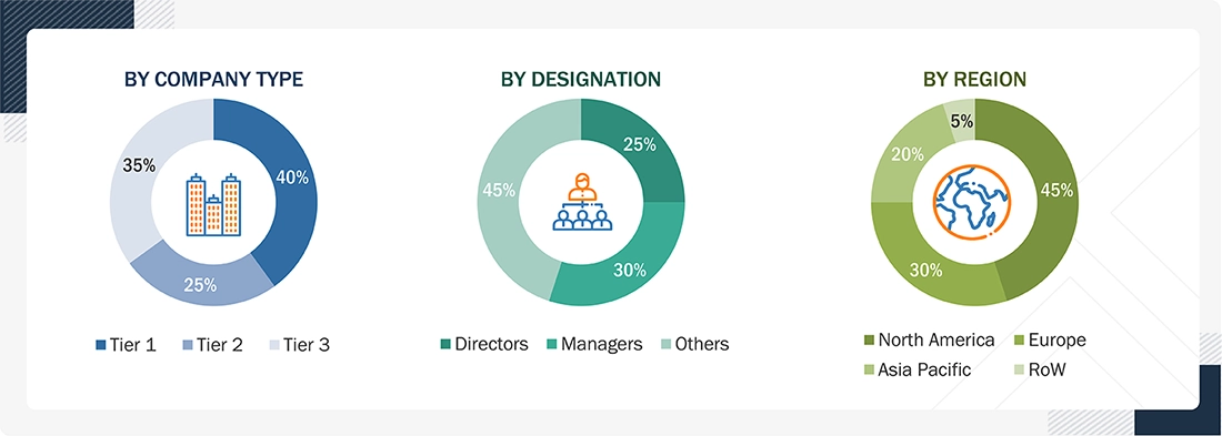 HVAC Controls Market
 Size, and Share