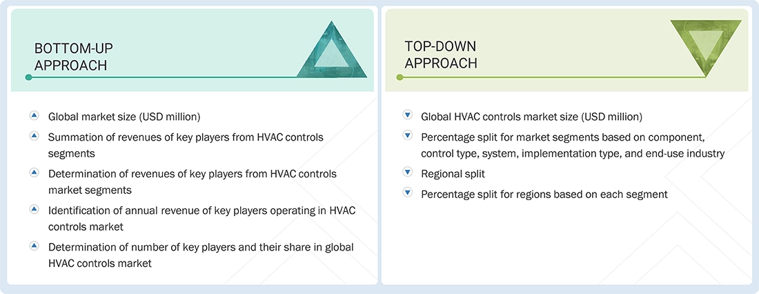 HVAC Controls Market
 Top Down and Bottom Up Approach