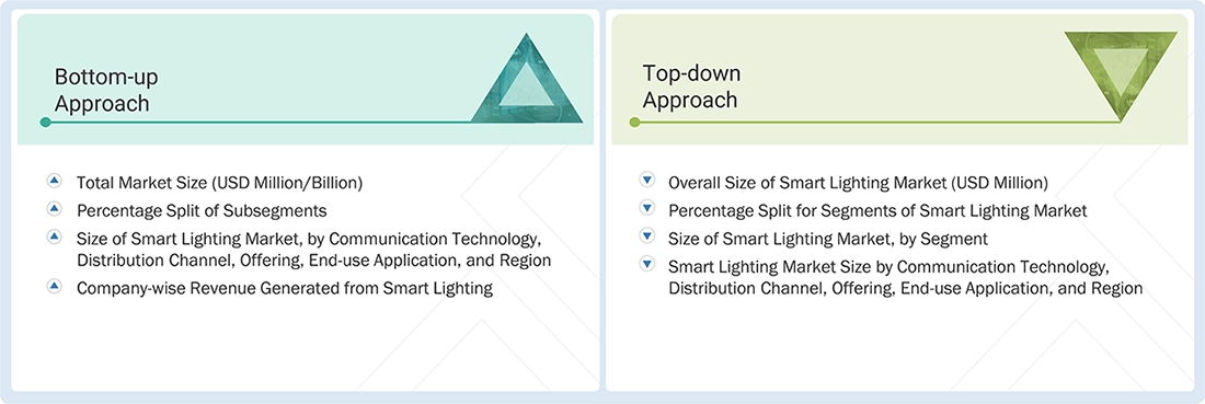 Smart Lighting Market Top Down and Bottom Up Approach