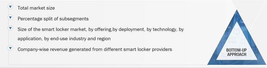 Smart Locker Market Size, and Botton Up Approach