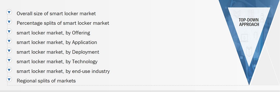 Smart Locker Market Size, and Top Down Approach