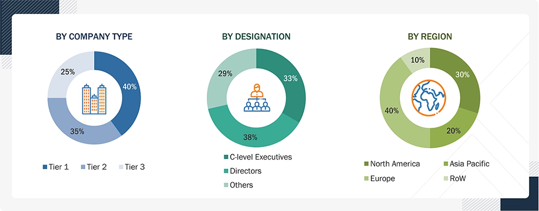 Smart Manufacturing Market Size, and Share Smart Manufacturing Market
Size, and Share