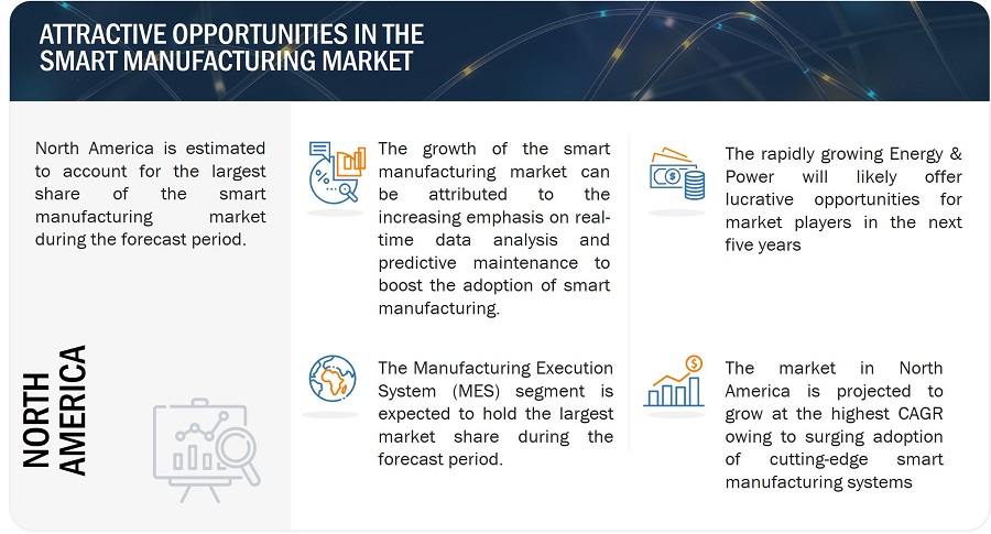 Smart Manufacturing Market