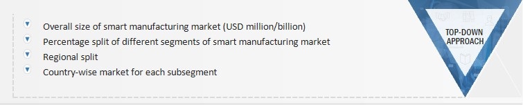 Smart Manufacturing Market Size, and Top-Down Approach 