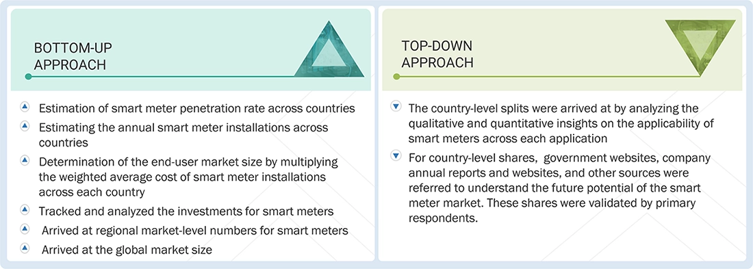 Smart Meter Market Top Down and Bottom Up Approach Smart Meter Market Top Down and Bottom Up Approach