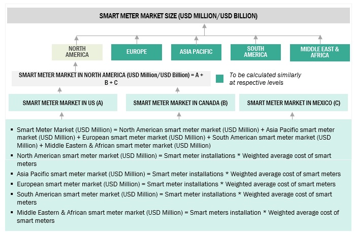 Smart Meter Market Size, and Share