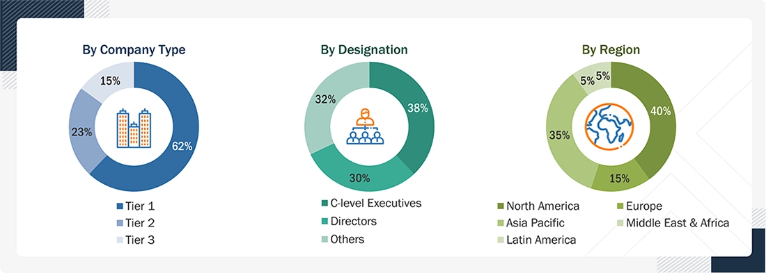 Smart Shopping Cart Market
 Size, and Share