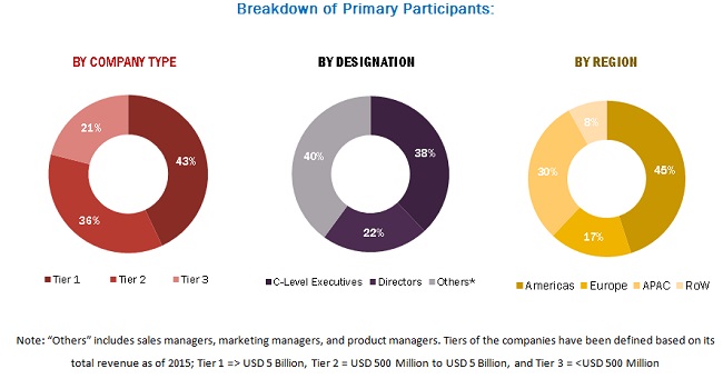 Smart Speaker Market