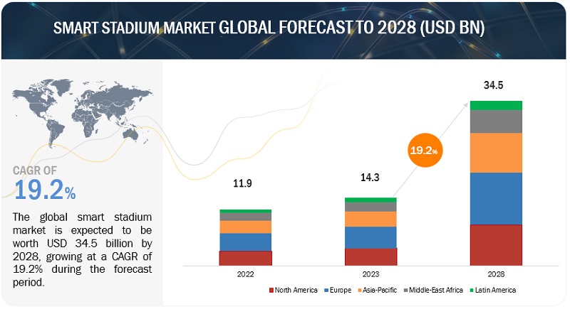 172 Key Video Games Industry Statistics: 2023 Market Share Analysis & Data  