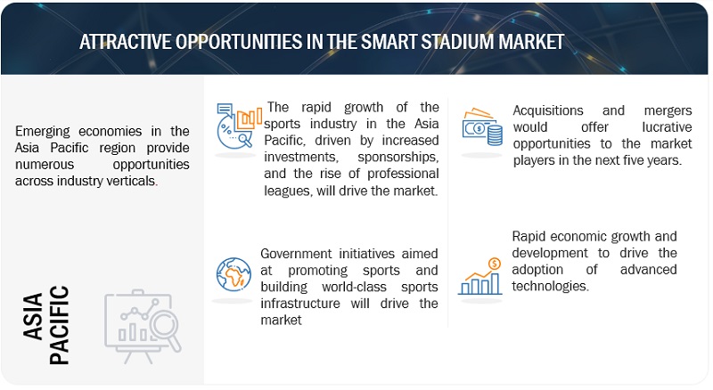 Smart Stadium Market 