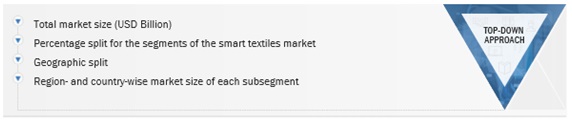 Smart Textiles Market  Size, and Share 