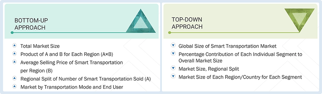 Smart Transportation Market Top Down and Bottom Up Approach Smart Transportation Market Top Down and Bottom Up Approach